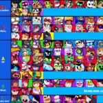 Tier list actualizada: los brawlers más fuertes en agosto 2025